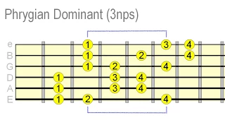 Sound Awesome With Phrygian Dominant