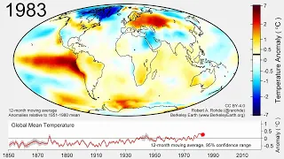 2021 Global Temperature Changes Since 1850