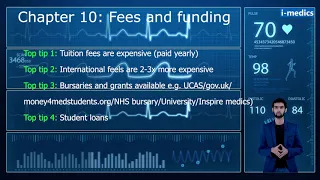 How to get into Medical School in the UK: Top 100 Tips: (Money Matters 1)