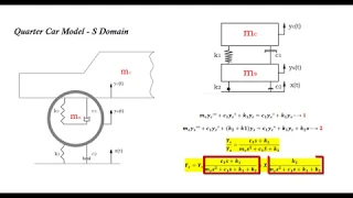 Quarter Car Model S Domain - SIMULINK