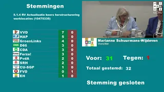 Stemmingen raad Haarlemmermeer van 23 mei 2024