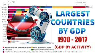 Top 15 Largest Countries by GDP and Their GDP Components by Economic Activity  (1970-2017)