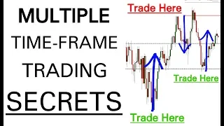 Forex: How To Trade Multiple Time-Frames Accurately