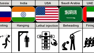 195 Countries Death Penalty | Death Penalty From Different Countries |