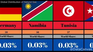 Global Energy Map  Distribution of Natural Gas Worldwide by Country