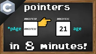 C pointers explained👉
