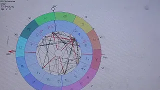 Астропрогноз на неделю 2-8 августа 2021г.