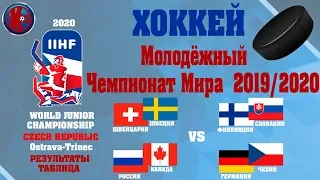 Хоккей.Молодежный Чемпионат Мира 2019/2020 МЧМ-2020 3 День Результаты Таблица Расписание
