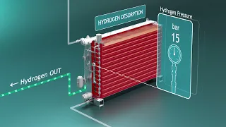 Hydor - Metal Hydride Hydrogen Storage