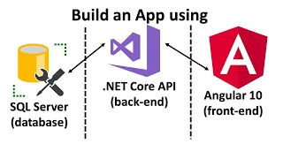 Learn Angular 10, .NET Core Web API & SQL Server by Creating a Web Application from Scratch