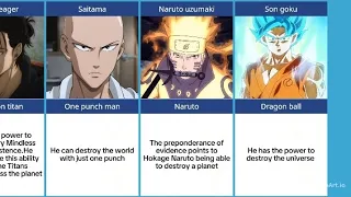 Anime characters who can destroy the universe