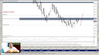 Live Forex Trading NY SESSION 15th June 2022