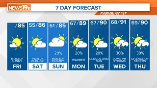 Mainly sunny, warm, and dry Friday weather for South Carolina