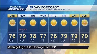 Warm temperatures throughout the week