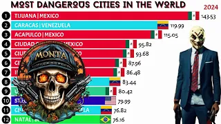 Most Dangerous Cities in the World (1990-2024) Violence   @RankingKingStats