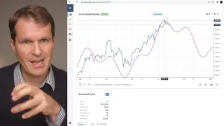 Market Cycles Report: Nov 15, 2021 - Live!