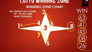 FRIDAY BONANZA WINNING HOW IT PLAYED 10TH JULY 2020