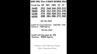 SSC CGL 2022 Safe Score for Tier-2 | ssc cgl mains safe Score |ssc cgl 2022 expected final cutoff