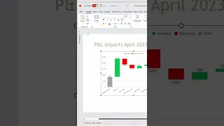 Excel to PowerPoint - Link Excel Charts Straight into PowerPoint