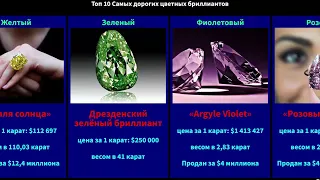 Топ 10 Самых дорогих цветных бриллиантов