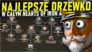 NAJWIĘKSZY UPDATE DLA NIEMIEC w HEARTS OF IRON 4