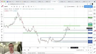 Прогноз цены на Биткоин и другие криптовалюты (7 мая)