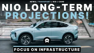 NIO Wins Long-Term Projections! Stock Trouble's or FUD!