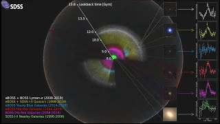 Ecco la mappa 3D più dettagliata dell’universo conosciuto