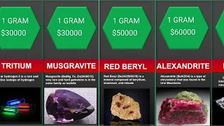 Probability Comparison: Rarest Expensive Substances on Earth