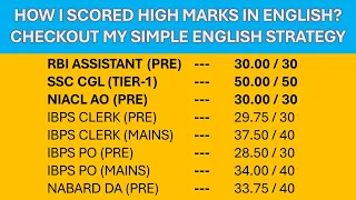 My Simple English Strategy for Bank Exams | How I Scored High Marks in English #rbi #sbiclerk #mains