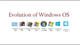 Evolution of windows with startup Screens  1993-2021