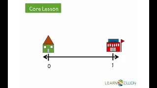 Identify a fraction as a point on a number line by dividing the number line into equal parts