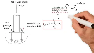 How to calculate the bolt diameter required to resist uplift forces.