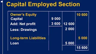 Accounting Grade 9, Preparing a Balance Sheet