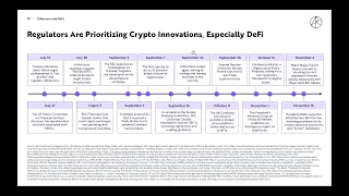 Ark Invest Big Ideas 2022 (Ethereum&DeFi)