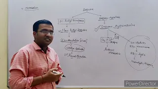 DAPSONE (PART-I) INTRODUCTION, MECHANISM OF ACTION