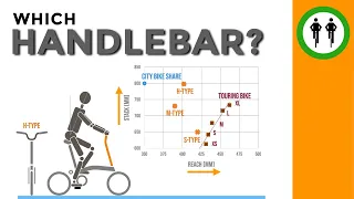 Brompton Handlebar and Seatpost selection