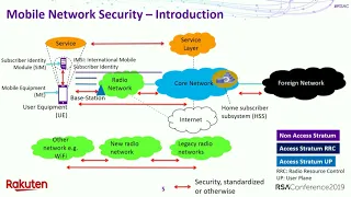 4G to 5G Evolution: In-Depth Security Perspective