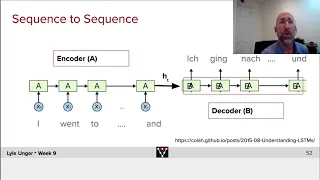 Seq2Seq