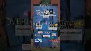 tensura you just don't know Rezero is at the top in the isekai anime #anime #rezero #overlord