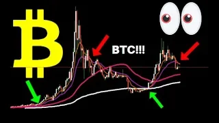 BITCOIN ON THE 1 WEEK CHART!! WILL HISTORY REPEAT ITSELF??