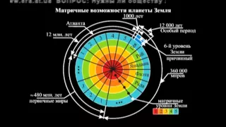 Возможности человека 5 Инфоген  ГМО  Условия для людей  Tayniy PLUS 2010 05 28 Vozmozhnosti chelovek