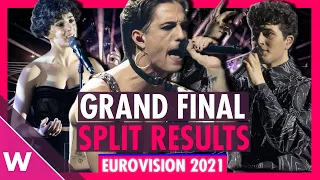 Eurovision 2021: Grand Final Split Results (Reaction)