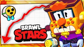 La CHUTE de BRAWL STARS... (le jeu est-il mort ?) - BRAWL STARS FR