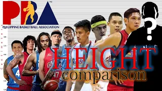 PBA Players HEIGHT comparison with special guests | Ivana Alawi, Yorme Isko, MayorVico, etc. |