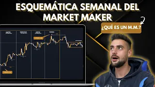 Que hacen exactamente los MARKET MAKERs? | REVELO su ESQUEMATICA SEMANAL para hacer TRADING