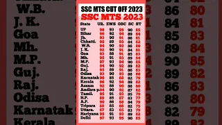 SSC MTS cut off marks || ssc mts merit list #shortstatus ... #2023