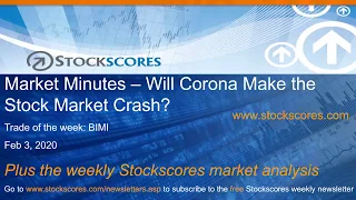 Will Corona Cause a Stock Market Crash - Market Minutes for Feb 3 2020