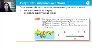 Методика навчання учнів розв'язування задач у 1-2 класах НУШ