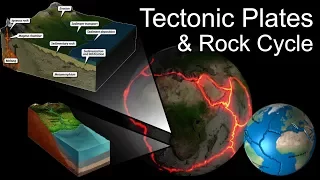 Comprehensive Earth Tectonics and Rock Cycle (Captions Included!)